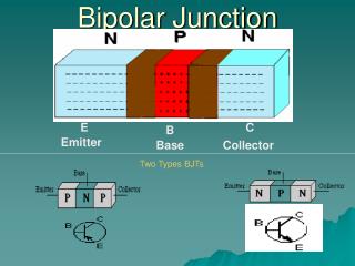 Bipolar Junction