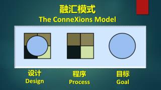 融汇模式 The ConneXions Model