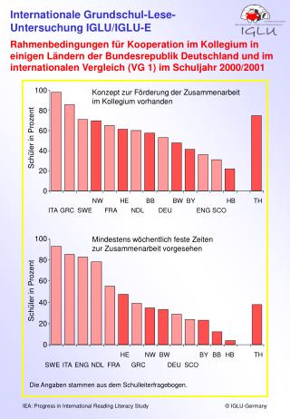 Die Angaben stammen aus dem Schulleiterfragebogen.