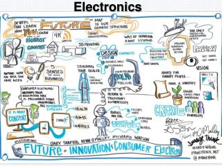 Electronics