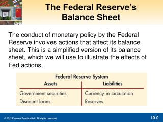 The Federal Reserve’s Balance Sheet