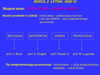 MODUL 2. LETNIK, 2009/10 Skupna tema: PITNA VODA – DANAŠNJI IZZIV
