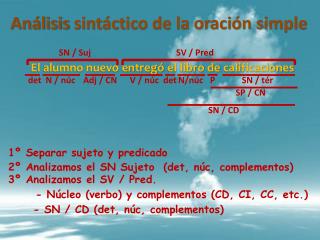 Análisis sintáctico de la oración simple