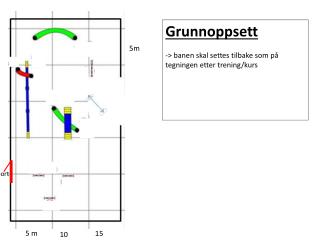 Grunnoppsett -&gt; banen skal settes tilbake som på tegningen etter trening/kurs