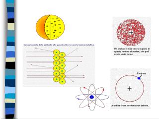 Atomo BOHR e quantizzazione 1)gli elettroni girano in orbite circolari a raggio ben definito