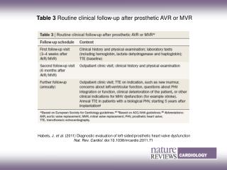 Table 3 Routine clinical follow-up after prosthetic AVR or MVR
