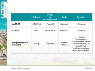 ESMO 2013