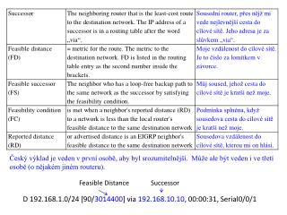 D 192.168.1.0/24 [90/ 3014400 ] via 192.168.10.10 , 00:00:31, Serial0/0/1