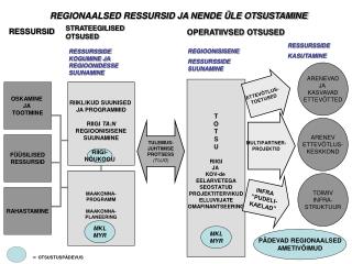 T O T S U RIIGI JA KOV-de EELARVETEGA SEOSTATUD PROJEKTITERVIKUD ELLUVIIJATE OMA FINANTSEERING