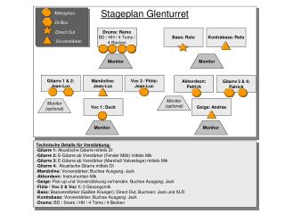 Stageplan Glenturret