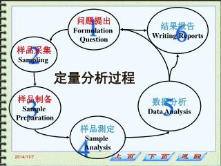 数据分析 Data Analysis