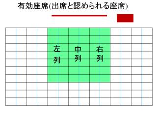 有効座席 ( 出席と認められる座席 )