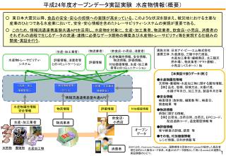 平成 24 年度オープンデータ実証実験 　水産物 情報（概要）