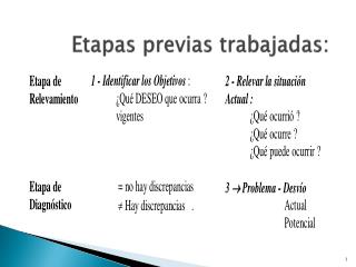 Etapas previas trabajadas: