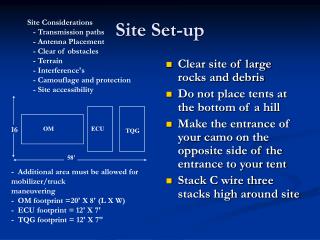 Site Set-up