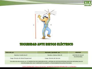 Seguridad ante Riesgo eléctrico