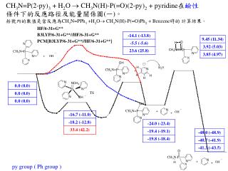 CH 3 N=P(2-py) 3 + H 2 O  CH 3 N(H)-P(=O)(2-py) 2 + pyridine 在 鹼性 條件下的反應路徑及能量關係圖 ( 一 ) 。
