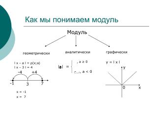 Как мы понимаем модуль