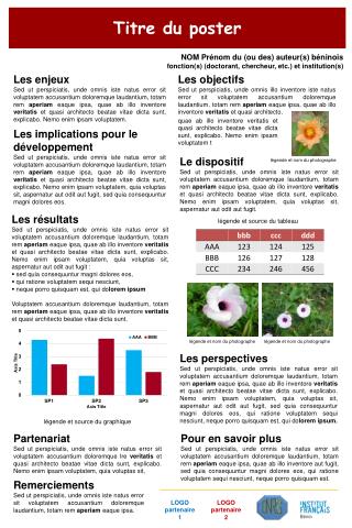 Titre du poster