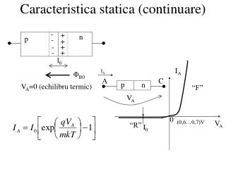 Caracteristica statica (continuare)