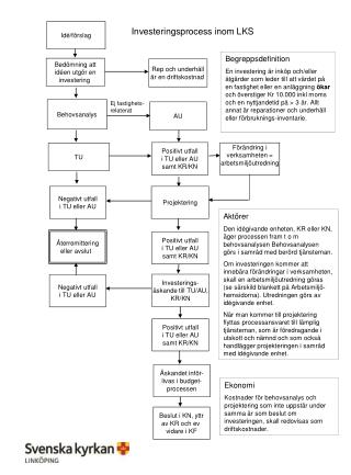 Investeringsprocess inom LKS