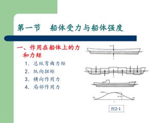 第一节 船体受力与船体强度
