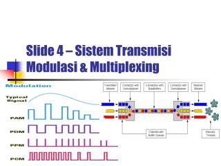 Slide 4 – Sistem Transmisi Modulasi &amp; Multiplexing