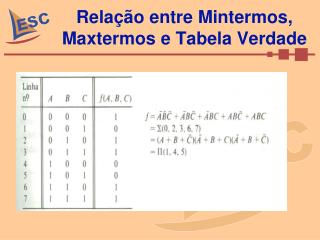 Relação entre Mintermos, Maxtermos e Tabela Verdade