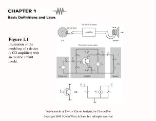 Figure 1.2 Illustration of Coulomb’s law and the attraction/repulsion of charges.