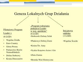 Geneza Lokalnych Grup Działania