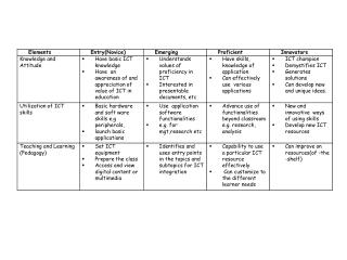 ACE Teacher Competency Checklist for ICT Domain