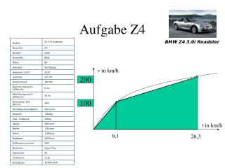 Aufgabe Z4