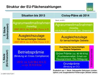 Situation bis 2013