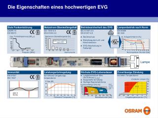 Die Eigenschaften eines hochwertigen EVG