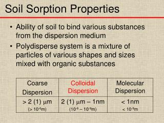 Soil Sorption Properties