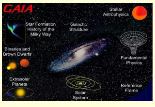 Gaia en 30 minutos