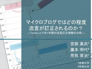 マイクロブログではどの程度 流言が訂正されるのか？ ―Twitter 上での 1 年間の流言訂正情報の分析 ―