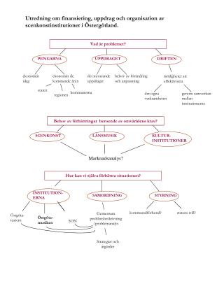 Utredning om finansiering, uppdrag och organisation av scenkonstinstitutioner i Östergötland.