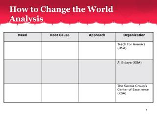 How to Change the World Analysis