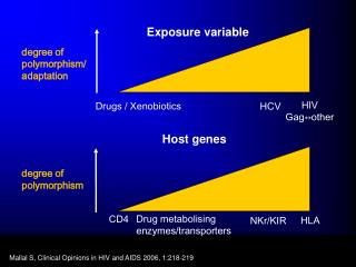 Host genes