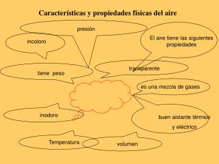 Características y propiedades físicas del aire