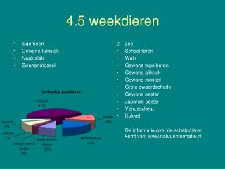 4.5 weekdieren