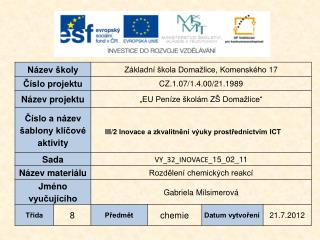 Vzdělávací oblast: 		Člověk a příroda Vzdělávací obor: 			Chemie