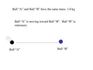 Ball “A”