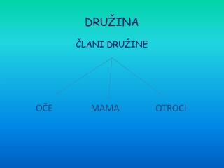 DRUŽINA ČLANI DRUŽINE