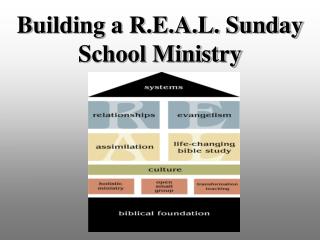 Building a R.E.A.L. Sunday School Ministry