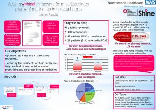 A clinico - ethical framework for multidisciplinary review of medication in nursing homes