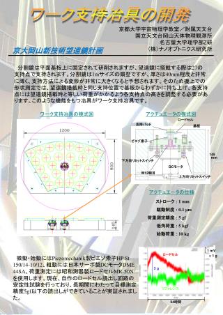 京都大学宇宙物理学教室／附属天文台 国立天文台岡山 天体 物理観測所 　　　　　　　名古屋大学理学部 Z 研 （株）ナノオプトニクス研究所