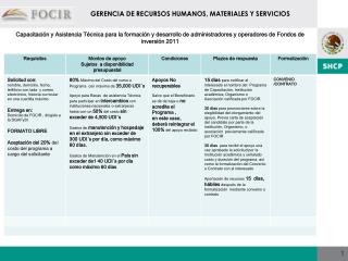 GERENCIA DE RECURSOS HUMANOS, MATERIALES Y SERVICIOS