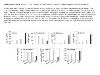 Supplemental Figure 1